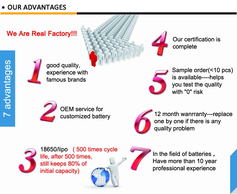 3c Discharge 18650 Cylindrical Li-ion Battery 3.7V 2600mAh Lithium Ion Battery Cell