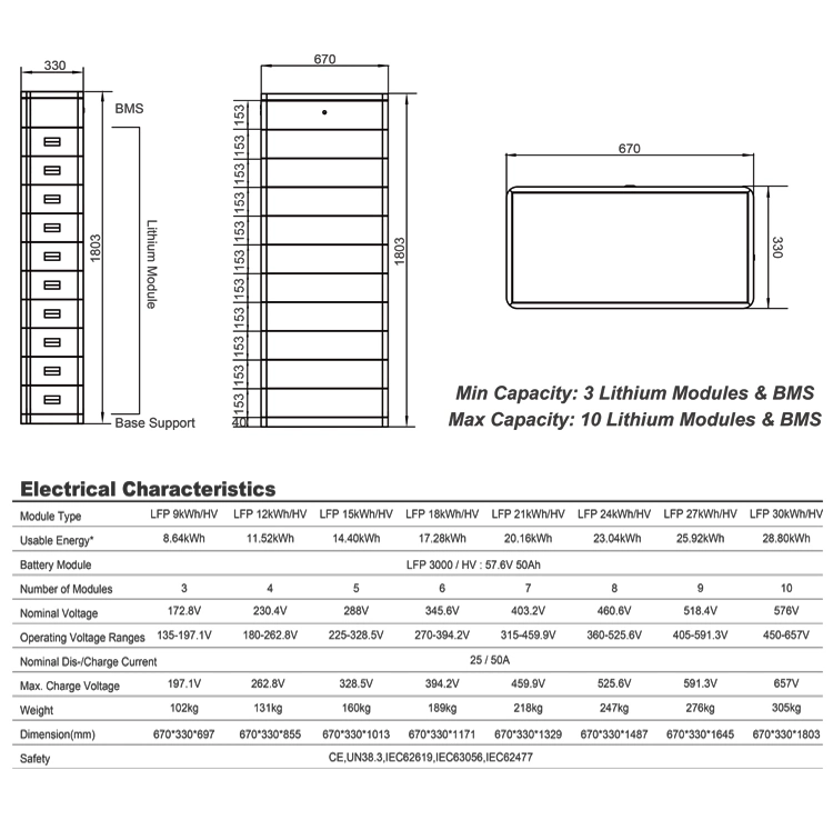 Solar Inverter Battery 5kw 10kw 48V 50ah 100ah 200ah LiFePO4 Battery Mount Lithium Ion Phosphate Battery