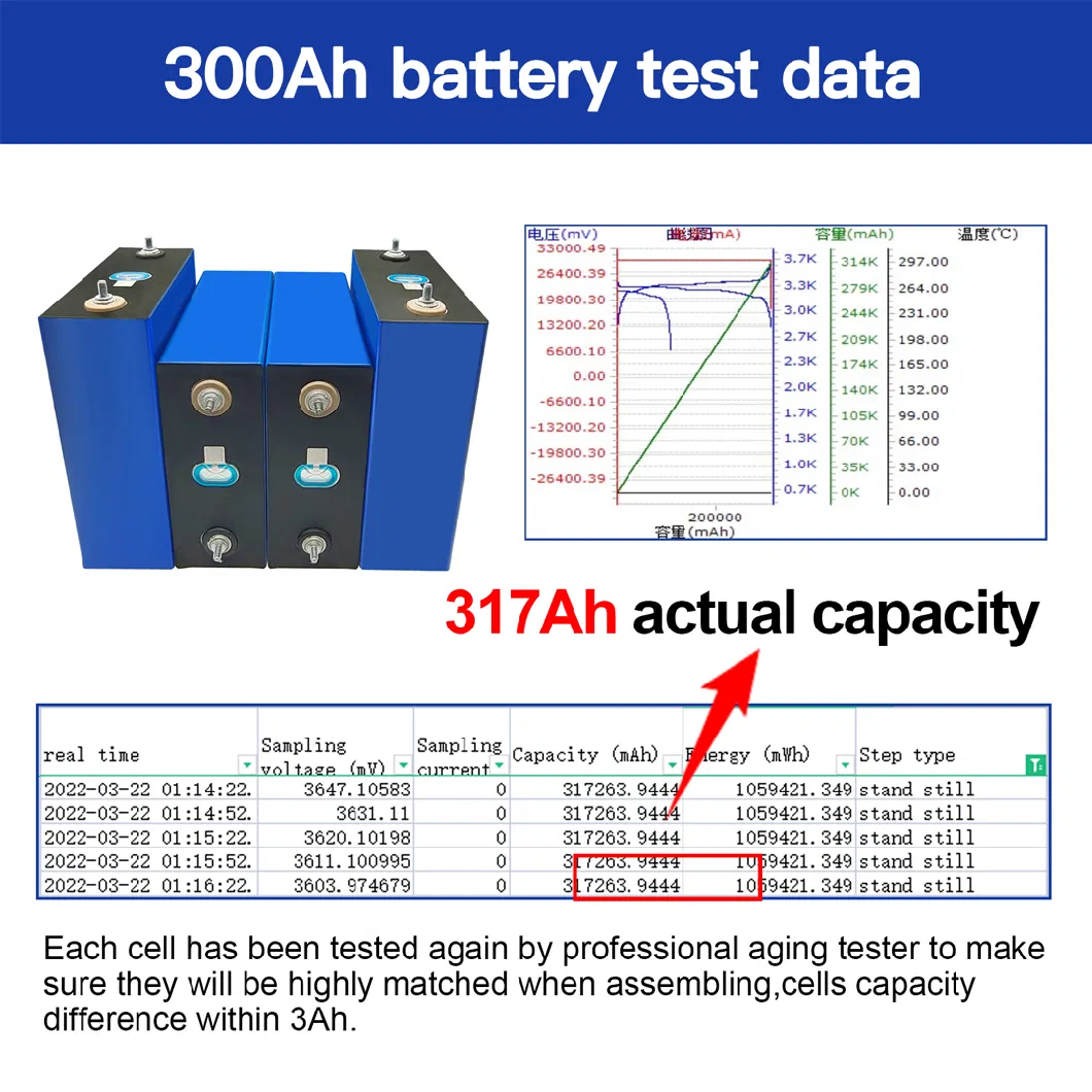 3.2V 300ah Rechargeable Batteries Li-ion Battery Prismatic LiFePO4 Battery Cell